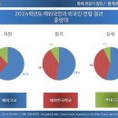 2024학년도 중앙대 입결 자료 공유 이미지