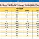 두정2리마을회관 네이버블로그