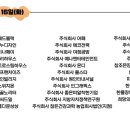 주식회사 시골노리터 이미지
