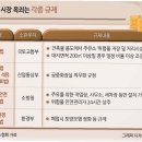 부여농협주유소