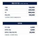 수원 클라이밍 그래비티클라이밍 수원역점 내돈내산 후기(주차정보/가격/난이도/후기)