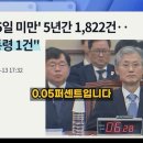 조희대 대법원장, 로그기록 결국 드러나 이미지