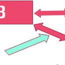 일경공인중개사사무소 이미지