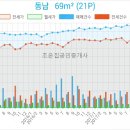 나사렛피부과의원 이미지