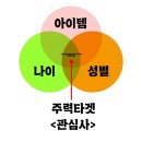 314008 | 네이버 블로그 마케팅 이렇게 준비하자
