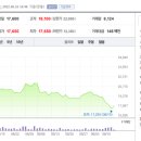 코오롱글로벌 주식회사 이미지