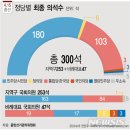 4.15 총선 방송3사 출구 조사 결과 및 JTBC 출구 조사 결과 / 개표방송 링크 / 최종결과 이미지
