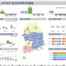 6억 없으면 서울에서 집 못산다, 서울 평균집값 5억5700만 역대 최고치-한국감정원 전국 주택가격 동향조사 2018년 1월 이미지