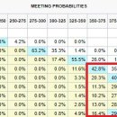 JUN 15, 2022 단기와 중기 전략 모두 점검해야 이미지