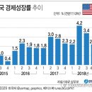 제로무역 이미지