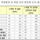 [물류뉴스] '로켓배송' 쿠팡, 기업 흑자에도 노동자 80%는 열악한 환경에 고통 이미지