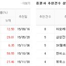 연우그린푸드 이미지