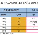 미르건설 - 김포시 사우중로3번길 48 | 미르건설