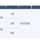 평리스포츠센터 산들수영장 대구점 이미지