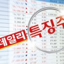 현대모비스 주가 외국인 수급의 지속적인 유입에 52주 신고가 달성 이미지