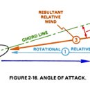 로터 Angle of Attack 이미지