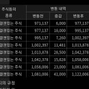 대호 모바일