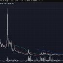 범상산업개발