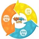 고전으로 배우는 한자 이미지