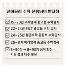 석천중 앞 네이버블로그
