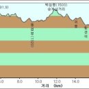 거창주유소화장실 이미지
