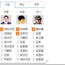 ㈜와이즈랩 이미지