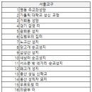 천주교순례4-15 네이버블로그