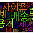 [INH03-105] &#39;매트리스 커버&#39; 관련 주요 키워드 분석(5) - BRAService