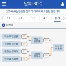 와부농협조안지점 | 190707_NH농협은행 제2회 전국 아마추어 배드민턴 랭킹대회 출전 후기