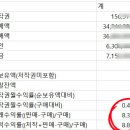 음원수익