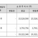 에스아이에이치