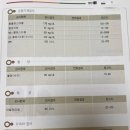 대한산업보건협회대구경북지역본부 이미지