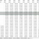지하철역사 (용문역) 이미지