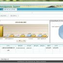 물류창고관리시스템(TMS/WMS) 이미지