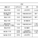 제주가는 배편!! 이미지