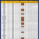 위례약수 이미지