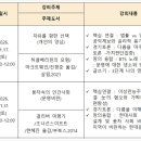 태장마루도서관 세미나실 이미지