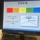 연세안안과의원 이미지