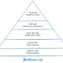 건영기술개발 | 토스 프다클 여섯번째 모임을 다녀왔다