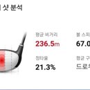 이븐파골프존 이미지