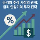 2025년 금리 인상기 완벽 대응법: 수익률 극대화를 위한 실전 투자 전략