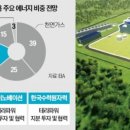 경수태양광발전소1호 | 원자력이 떠오른다? SMR 시대의 서막 - 테라파워