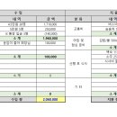 2024년 3/10(일) 대청호오백리길 2구간 '찬샘마을길' 결산 이미지