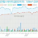 행복담은샘치과의원 이미지