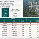 달성파크 푸르지오 힐스테이트 이미지