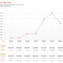 한국금거래소 골드쉘 분당야탑