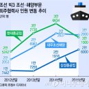 밑바닥