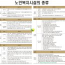 단원요양보호사교육원 이미지