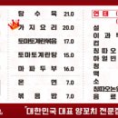 탑양꼬치