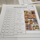한솔외국어학원 | 내일배움카드 베버릿커피조주제과학원 제과디저트 구움과자 과정 후기 :: 스콘